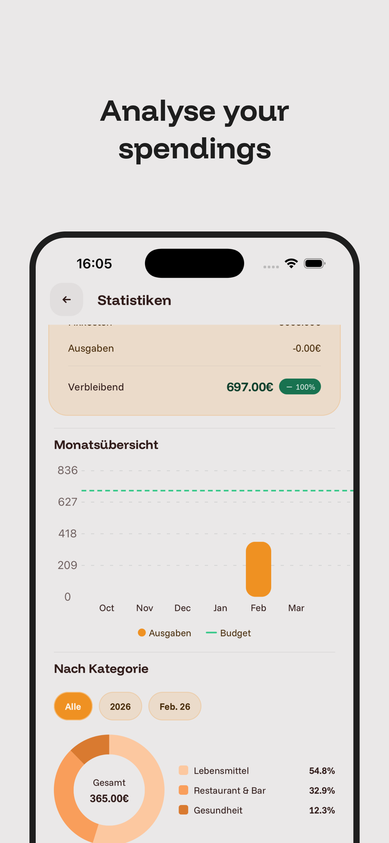 web.carousel.alt.stats